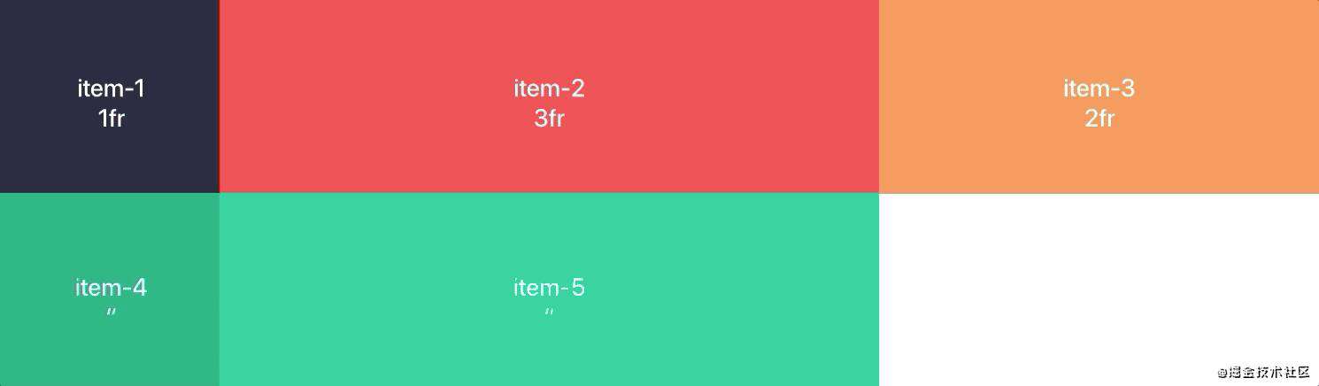 自适应 CSS 栅格：自由布局的最终版本